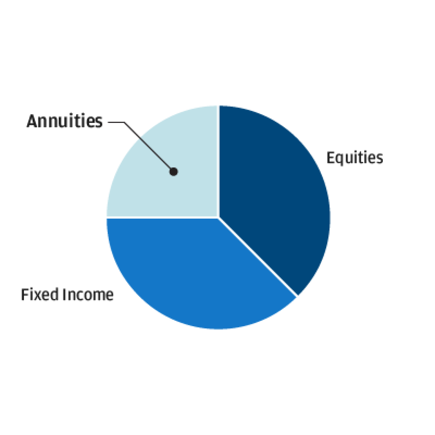 Annuity Insights Retirement Insight J.P. Asset Management